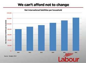 We can't afford not to change